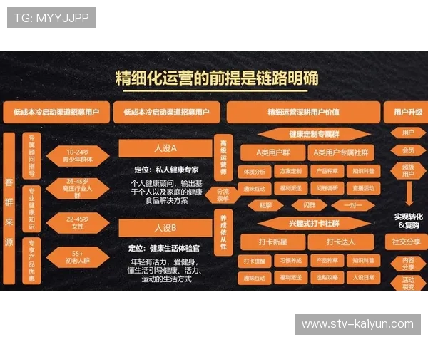 市场主体正强化对私域流量的运营 驱动体育智能化管理向精细化管理模式转向